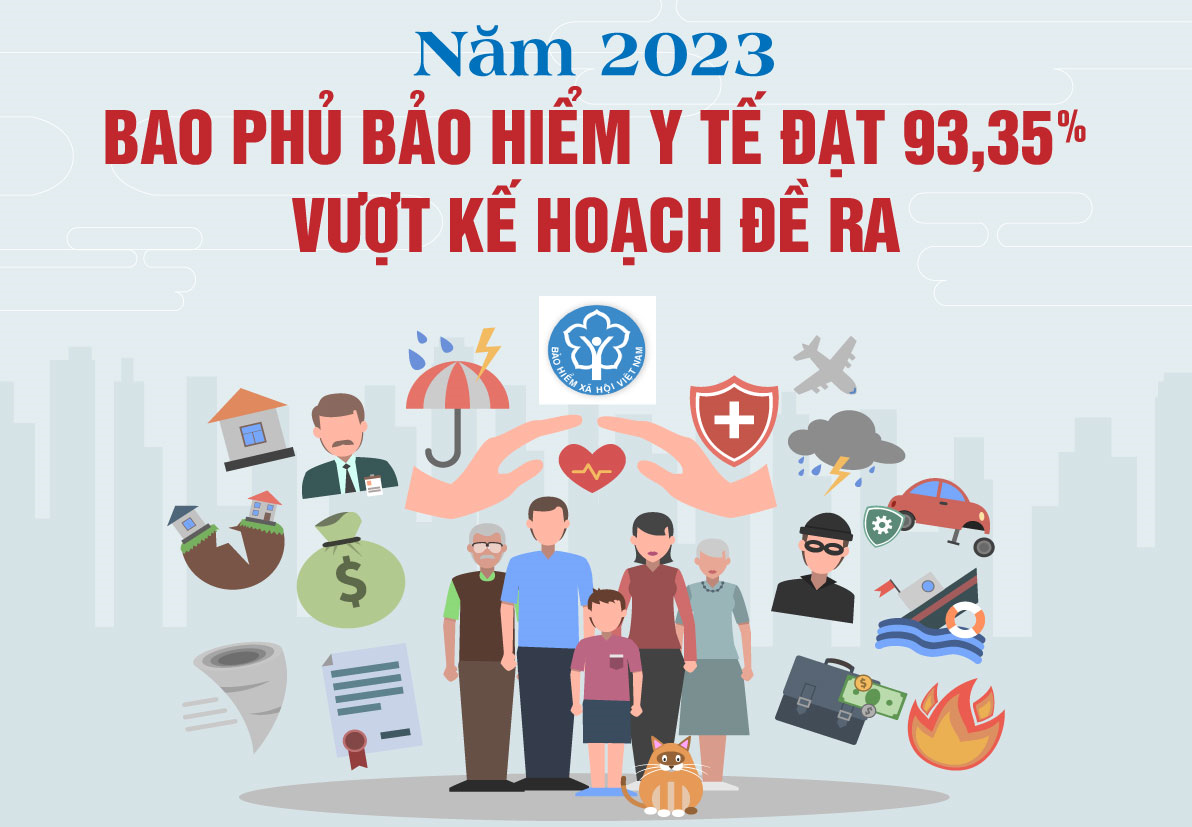 Ngành Bảo hiểm xã hội đã hoàn thành vượt chỉ tiêu về độ bao phủ bảo hiểm xã hội, bảo hiểm thất nghiệp, bảo hiểm y tế